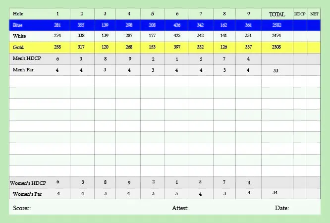 Penmar Municipal Golf Course scorecard