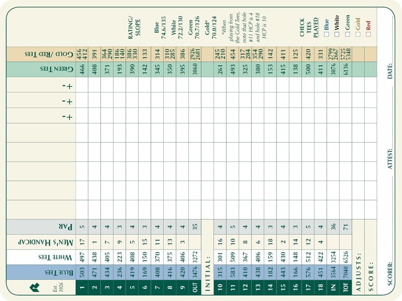 The Riviera Country Club scorecard